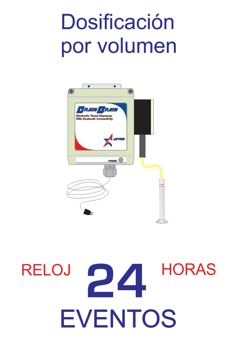 Dosificación por volumen