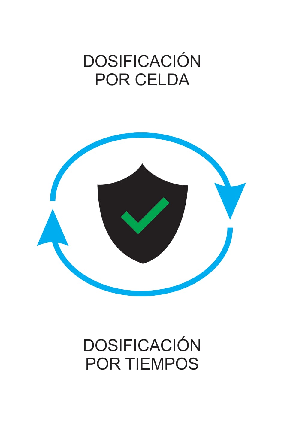 Protect Dose