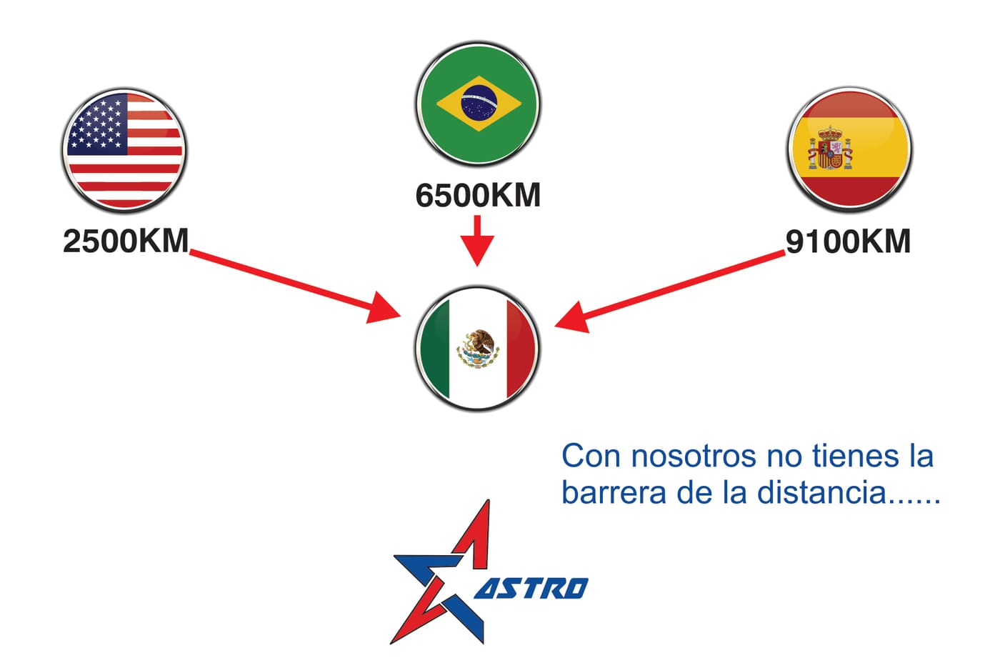 ASTRO en México